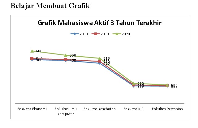 cara membuat grafik di word