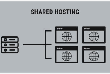 Cara Kerja Share Hosting Server