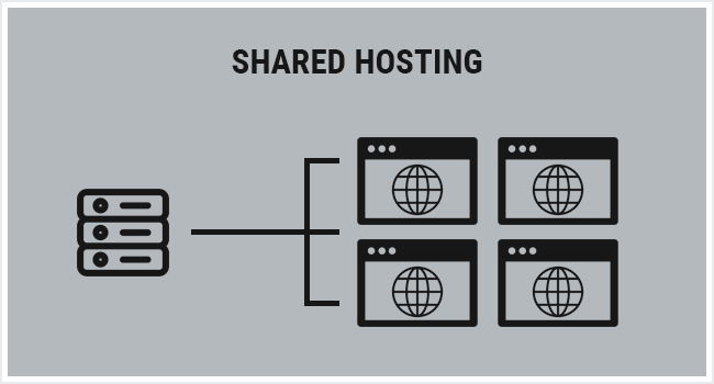 Cara Kerja Share Hosting Server