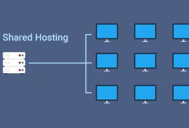 Apa itu Shared Hosting