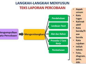 Tuliskan Dan Jelaskan Struktur Teks Laporan Percobaan