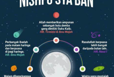 Bolehkah Puasa Nisfu Syaban Hanya 1 Hari