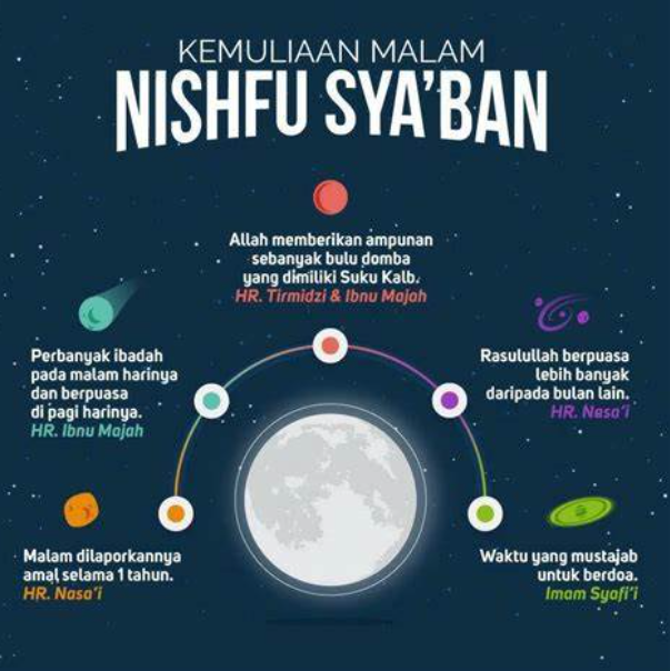 Bolehkah Puasa Nisfu Syaban Hanya 1 Hari