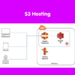 S3 Hosting