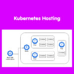 Kubernetes Hosting