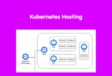 Kubernetes Hosting