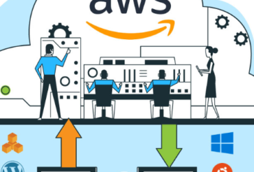 Amazon Web Hosting