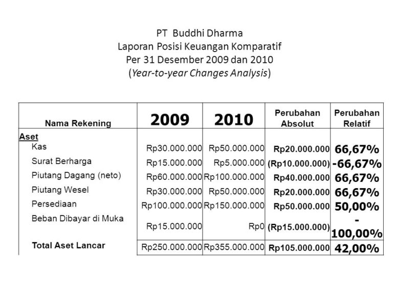 8 Jenis Laporan Keuangan Contoh Format Penulisan Dan Fungsi